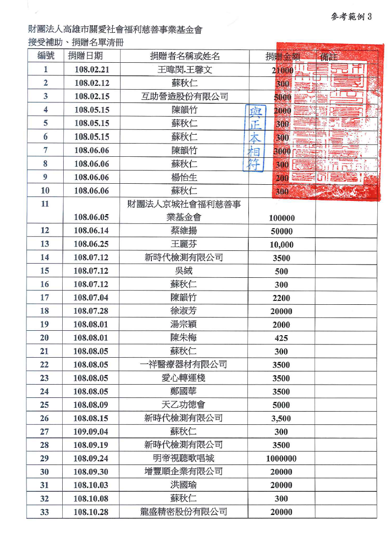 108年捐款收入明細1