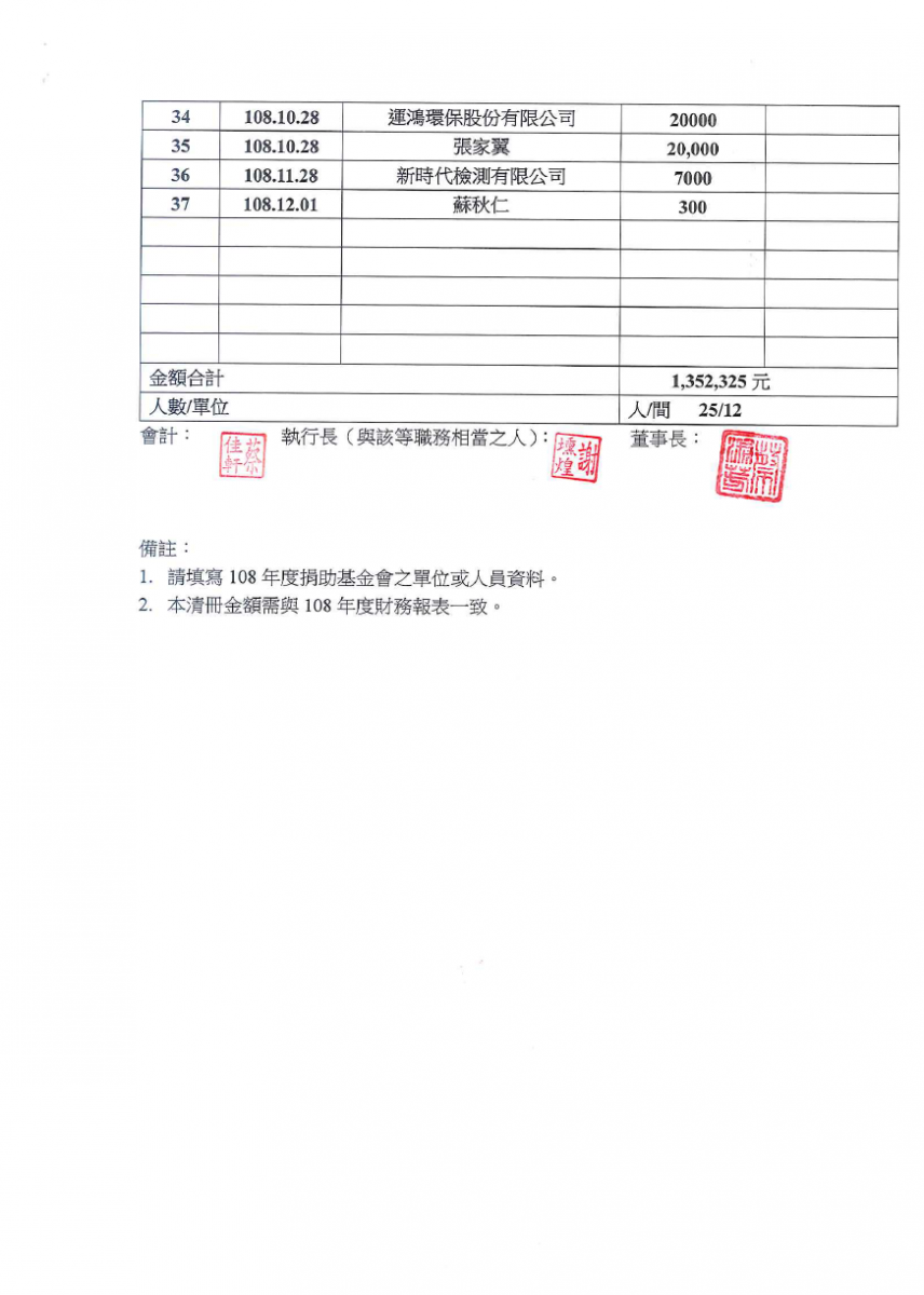 108年捐款收入明細2